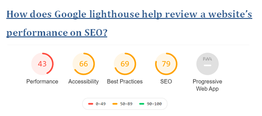 Google lighthouse review website performance